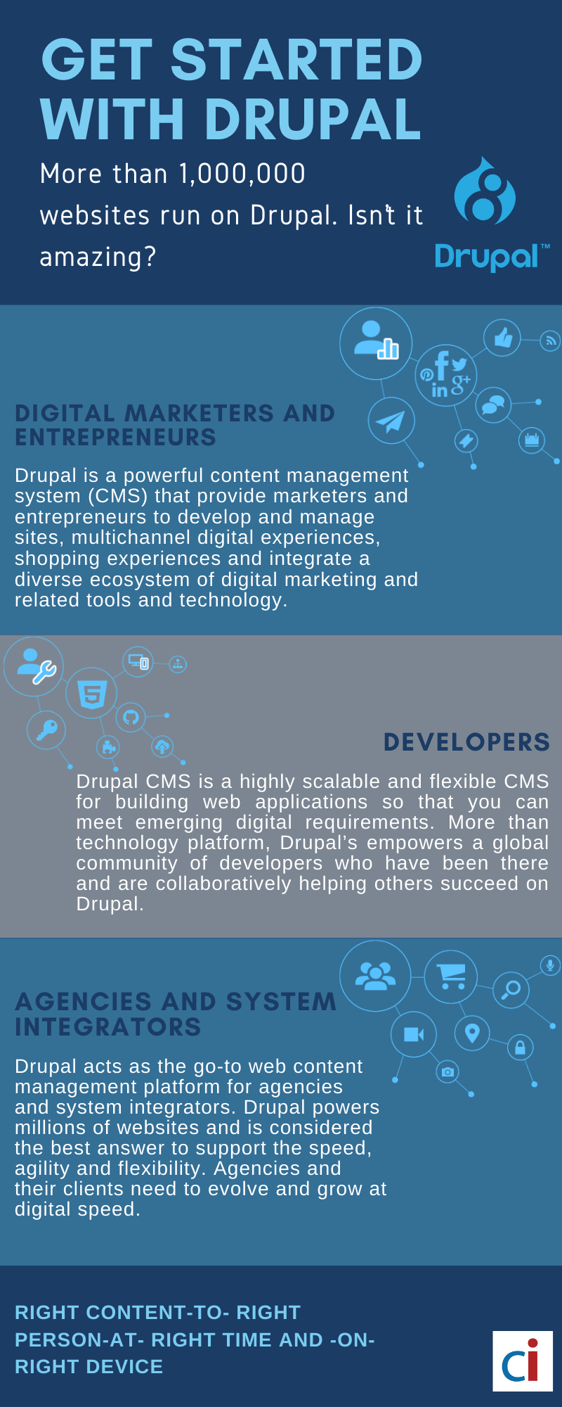 drupal latests